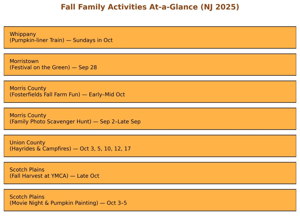 fall family activities 2025

